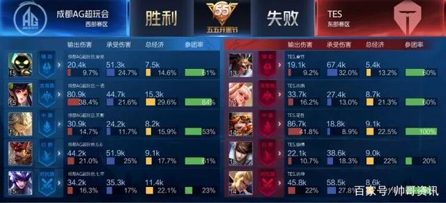 高光数据 高光数据