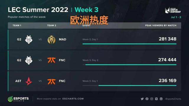 流程可追踪